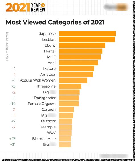 most viewed porn videos|most